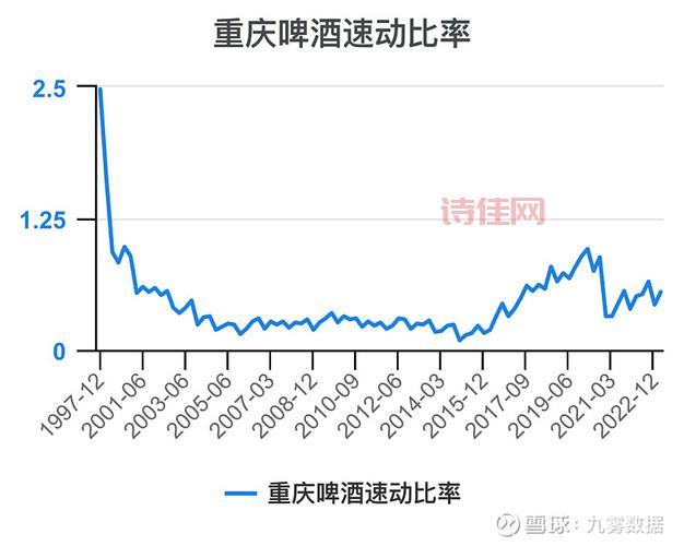 600132股吧：重庆啤酒股吧互动，与股民交流心得