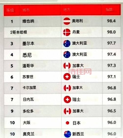 2024年污染榜单：全球最糟糕的10个城市