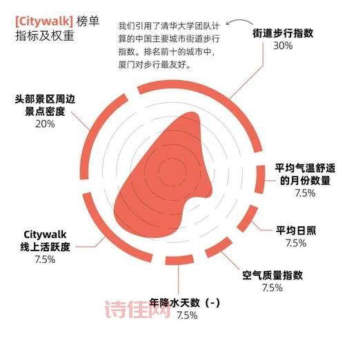 2024年污染榜单：全球最糟糕的10个城市