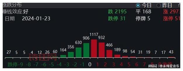 A股三大股指集体跳水，跌超2%！