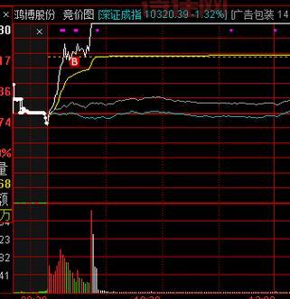 太平洋(601099)股票价格走势图，尽在手机东方财富网