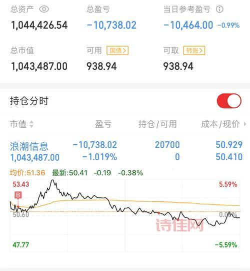太平洋(601099)股票价格走势图，尽在手机东方财富网