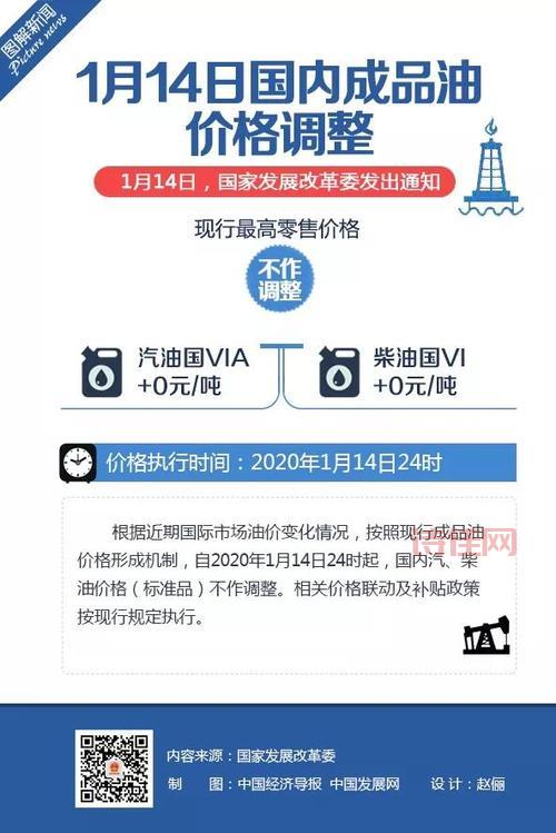 油价“搁浅”！ 年内首次调价窗口或将关闭，具体原因是什么？