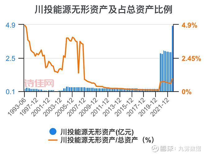 600674股吧：与股友一起聊川投能源