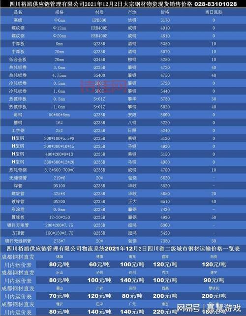 河北钢材价格表（河北钢材价格多少钱一吨）