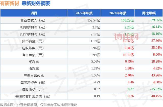 600206有研新材股票行情，新闻资讯，研究报告