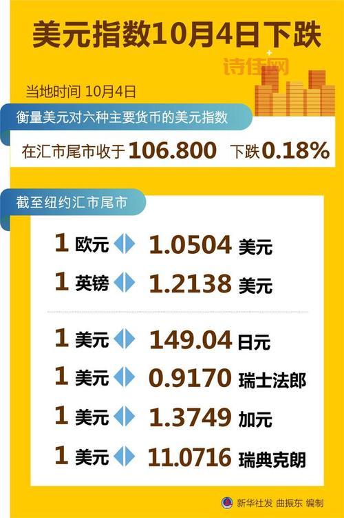 美元指数4日下跌0.85%，收于102.5860，专家解读跌势