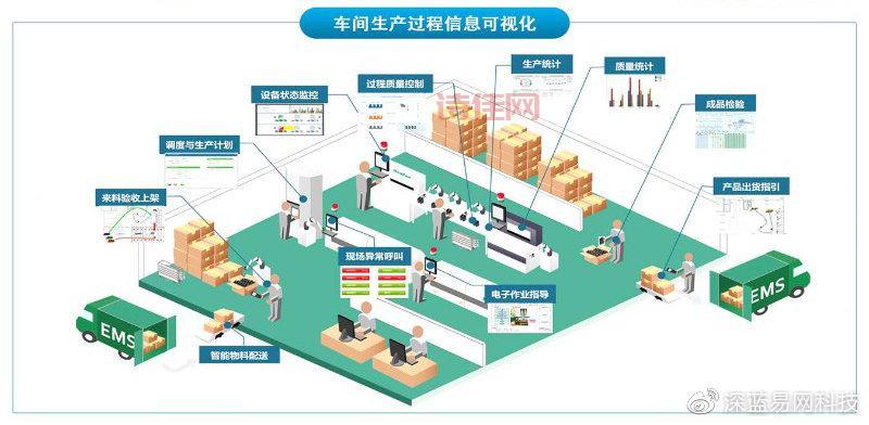 你听说过MES系统吗？它能解决工厂生产过程中的哪些问题？