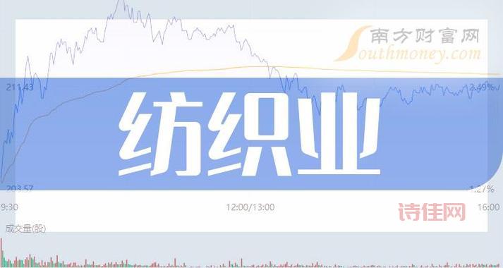 高升控股：湖北纺织龙头，引领行业发展