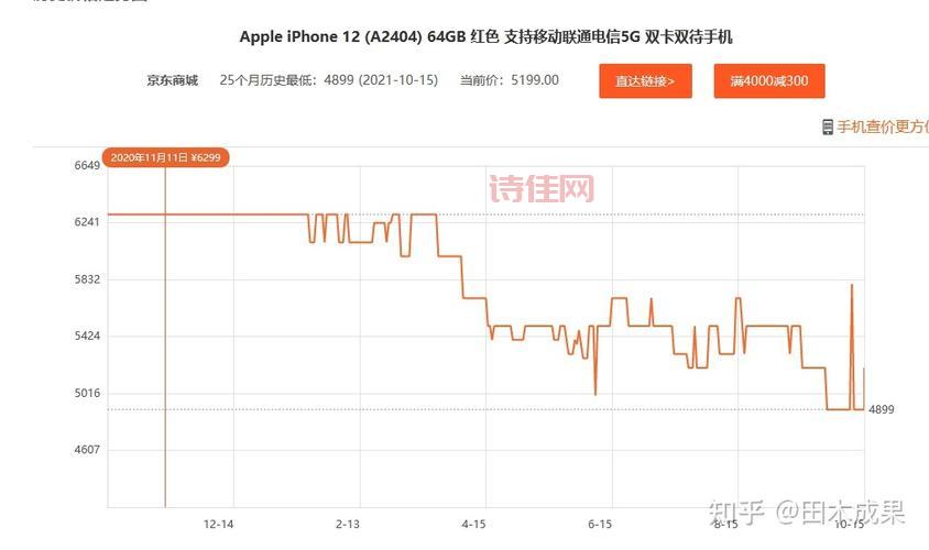 iPhone 13 到底降价多少才香？  今年双十一，你会入手吗？