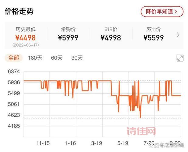 iPhone 13 到底降价多少才香？  今年双十一，你会入手吗？