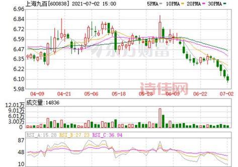 上海九百(600838)股票最新资讯