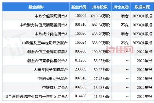 002398股票分析：垒知集团未来发展趋势