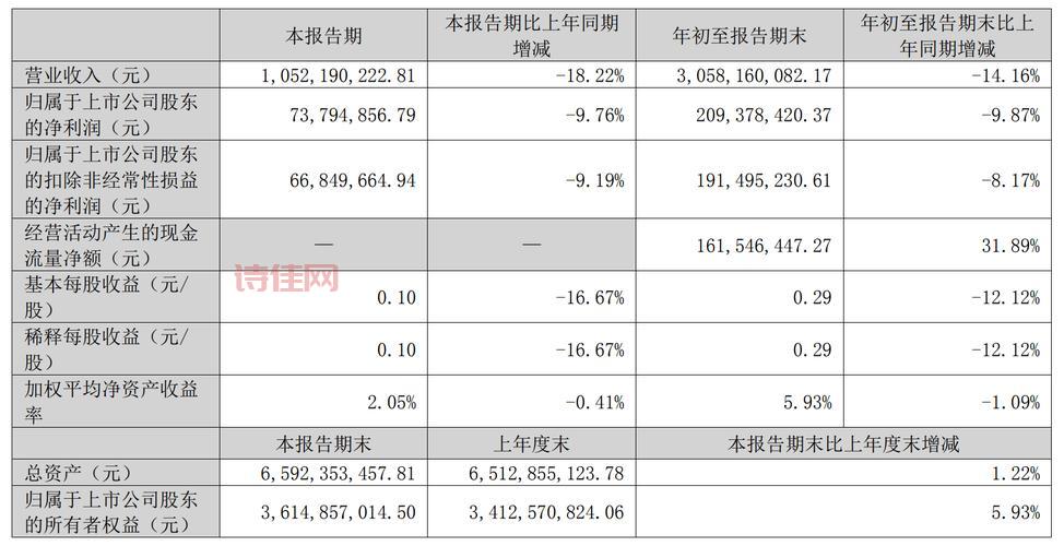 002398股票分析：垒知集团未来发展趋势