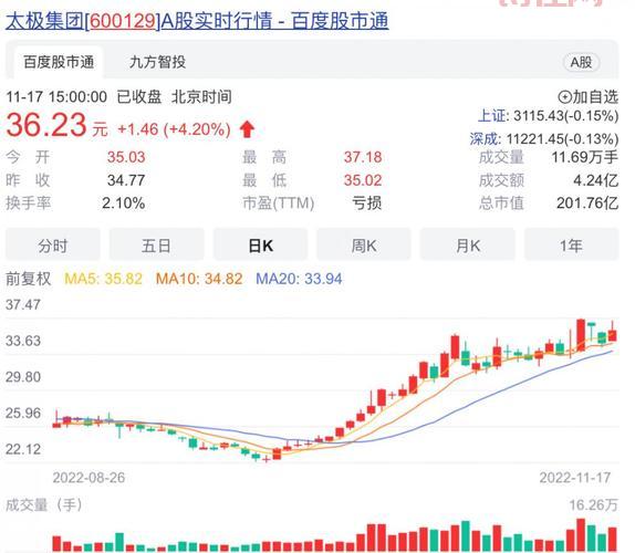 000950重药控股：今日最新价格走势