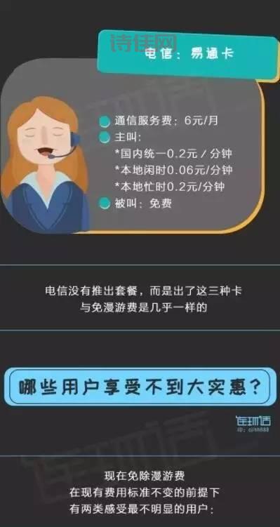 亲情省长途漫游优惠（北京移动长途漫游优惠）