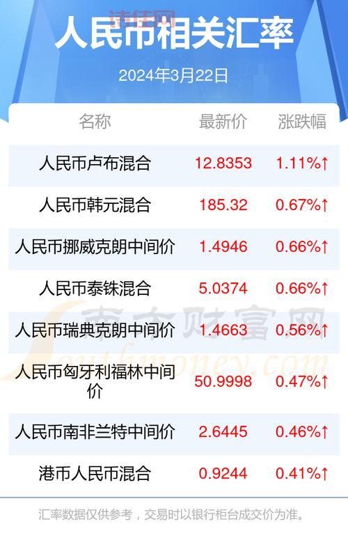 汇率风险管理警钟！央行：不要赌汇率，久赌必输