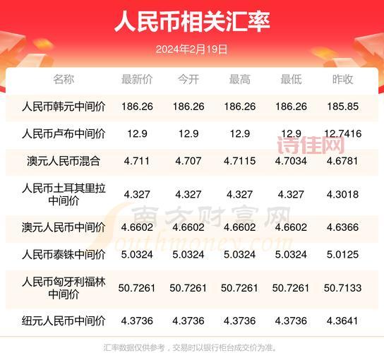 汇率风险管理警钟！央行：不要赌汇率，久赌必输