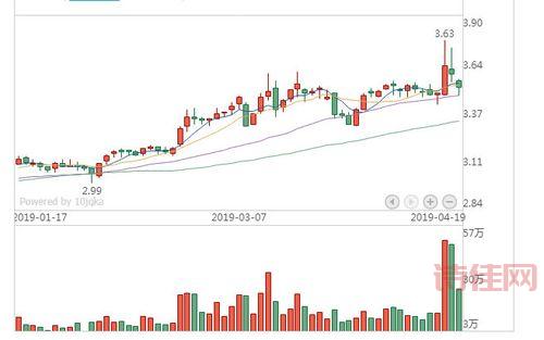 福建高速600033（福建高速600033实时行情）