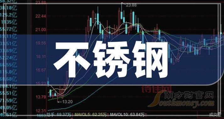 太钢不锈(000825)股票行情：实时数据分析