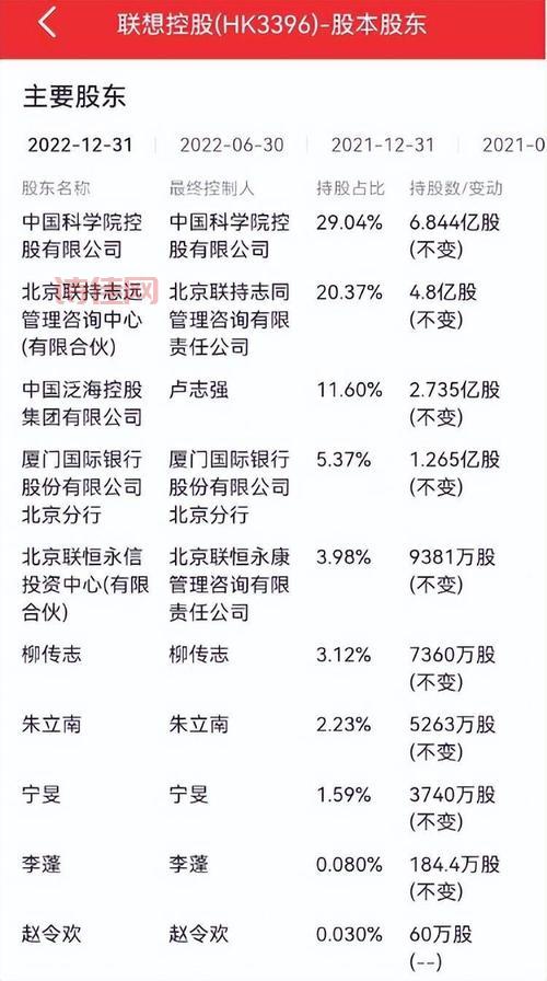 中科院29%股权转让合法？联想控股发声