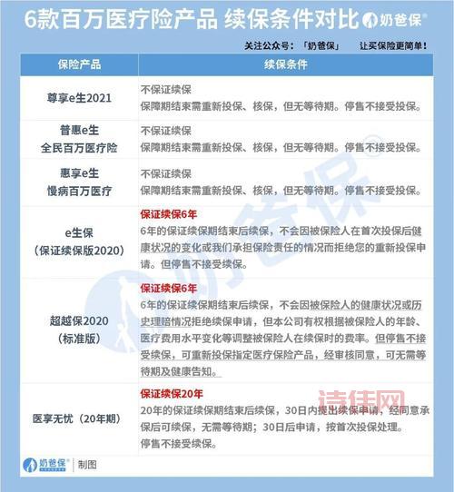 买百万医疗险要注意什么？哪些细节不能忽视？
