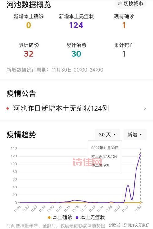 最新疫情死亡数据公布！全国疫情形势严峻