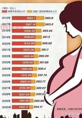 从6到1.15， 中国生育率的“断崖式”下降