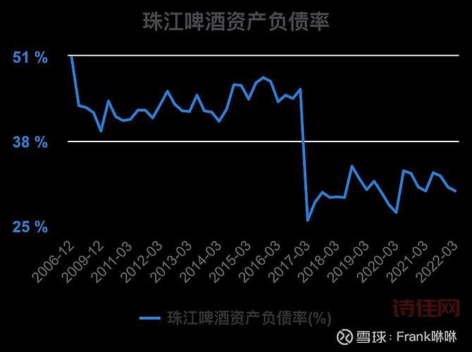 002461珠江啤酒股票实时行情，走势分析
