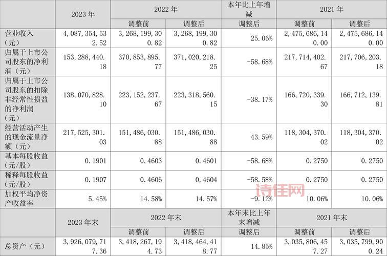 苏州固锝(002079)主力资金动向：财务数据、操作建议