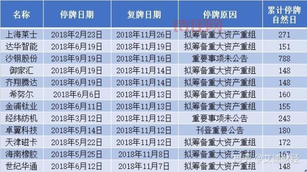 停牌股票复牌了（哪些情况强制复牌）