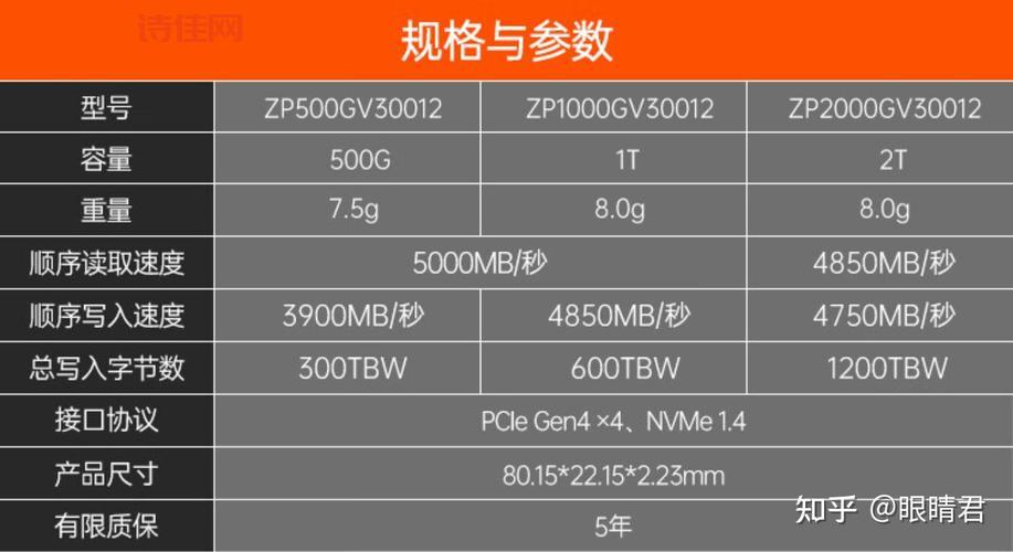 固态硬盘真的比机械硬盘耐用吗？它能用多久？