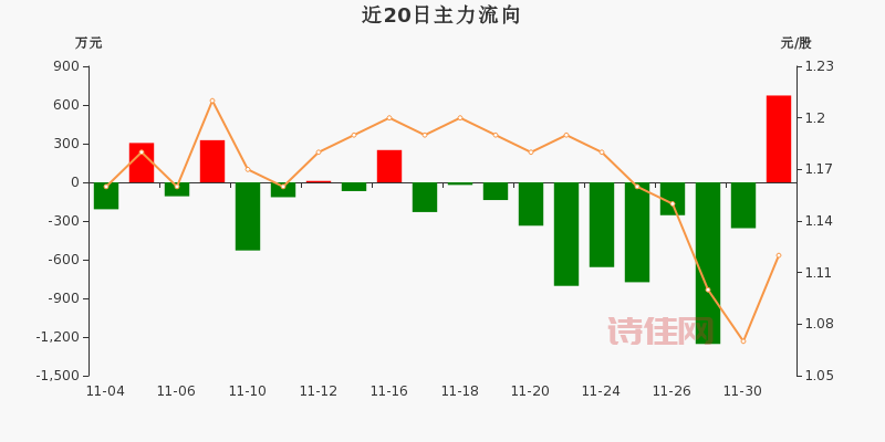 000662股吧：实时行情，资金流向全掌握