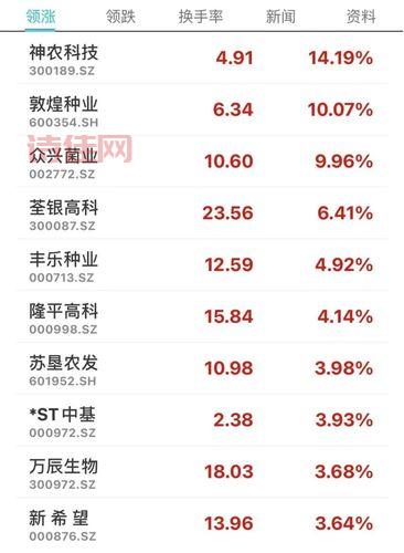 神农种业(300189)股票走势图，历史数据深度解读