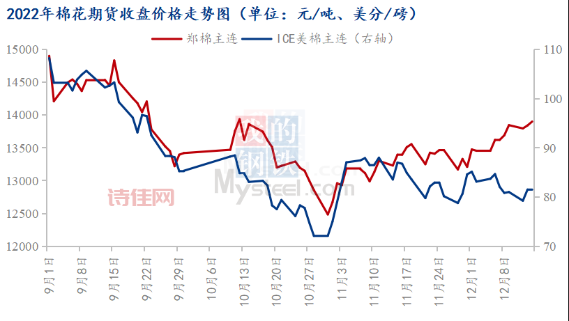 601018股票最新行情，实时价格走势图