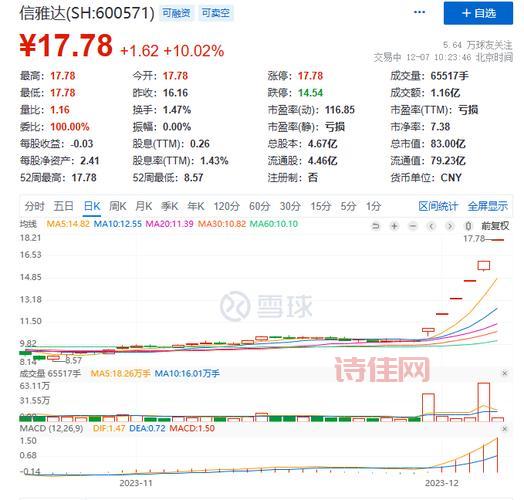 万兴科技股票：实时行情数据，掌握最新动态