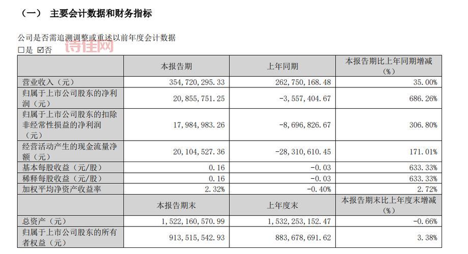 万兴科技股票：实时行情数据，掌握最新动态