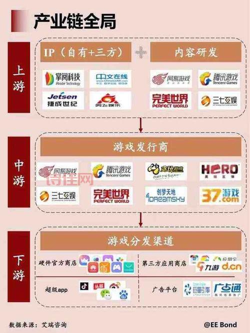 游族网络：从游戏开发到IP管理，多元化发展