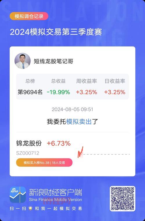 锦龙股份(000712)  股价走势图解读