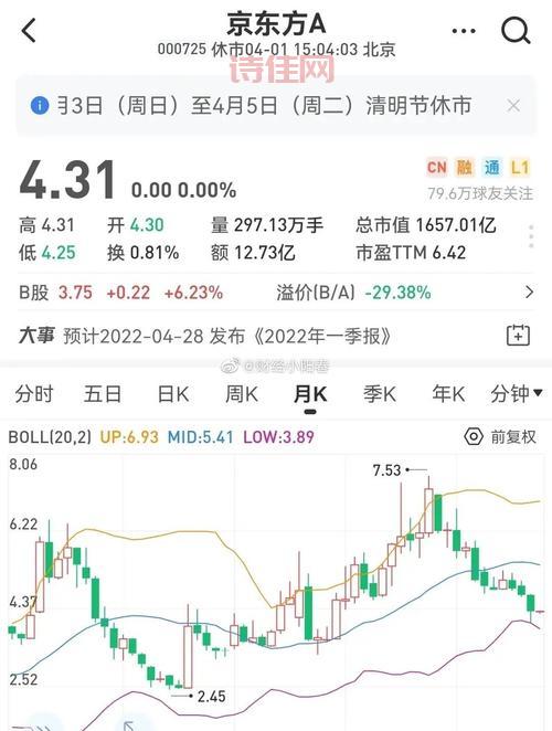 000725 京东方A：实时股价走势