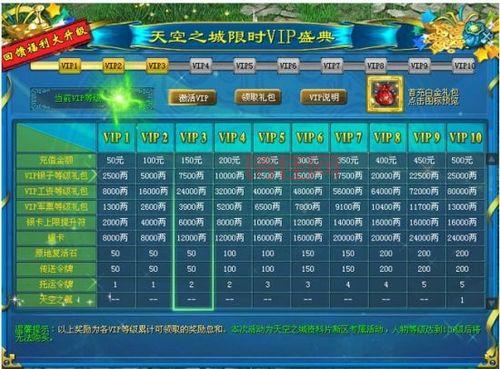征途2新手卡领取：快速获取游戏福利，轻松畅玩！