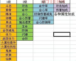 斗战神神将升级攻略：从主线到日常活动，全面提升等级