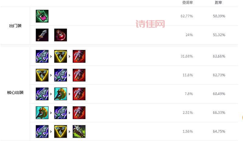 WOW拉文凯斯的遗产武器怎么获得？详细任务流程解析