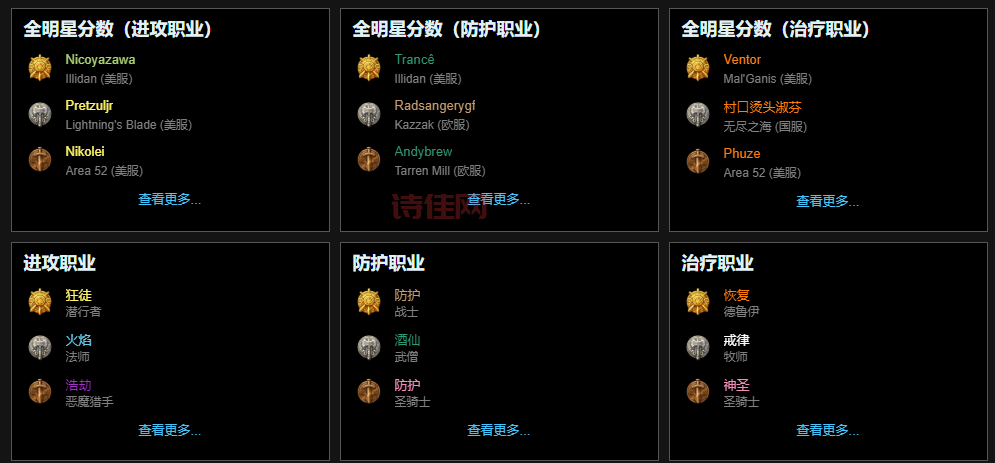 WoW官网：Warcraft Logs，分析你的战斗数据，提升实力