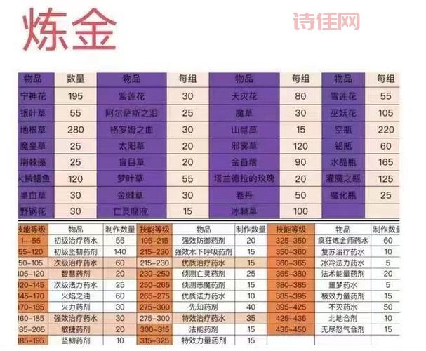 炼金玩家必备！魔兽世界时沙之瓶图纸获取及制作攻略