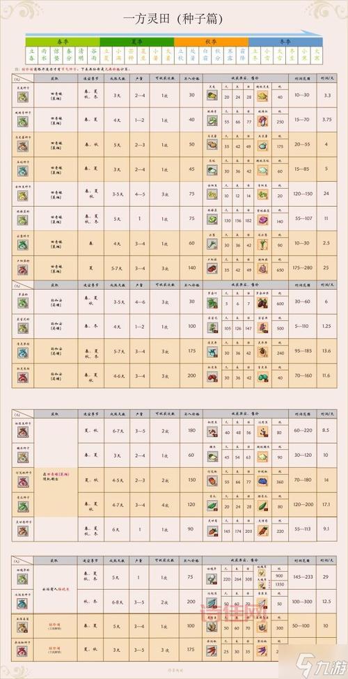 送礼物：  游戏中有各种各样的礼物可以送，不同角色的喜好也不同，可以通过观察角色的喜好来送礼物提升好感度。