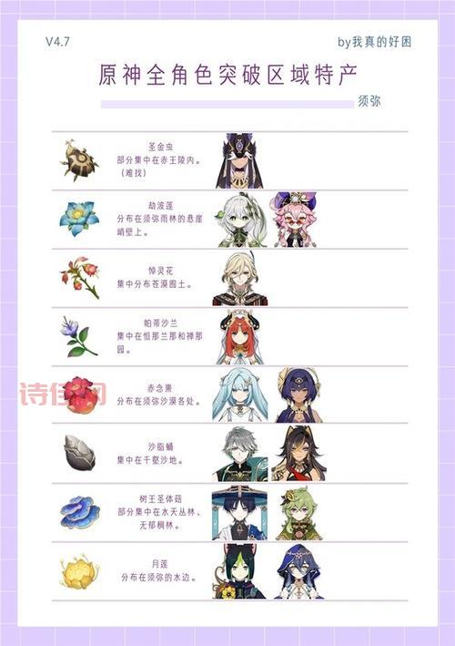 神仙道命格碎片：解锁更高品质命格，助力角色突破！