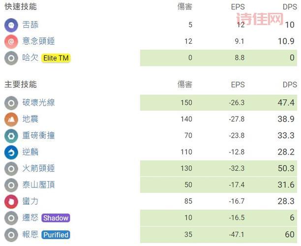 烈火战神配招攻略：解析最强技能组合！