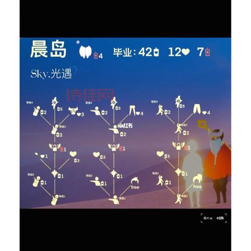光遇晨岛先祖位置一览：指路、跟我走、拒绝动作先祖都在这里！