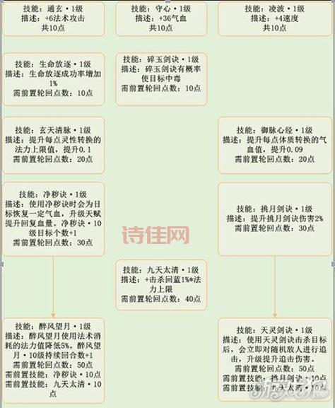 诛仙青云门技能加点教学视频：新手入门必备！